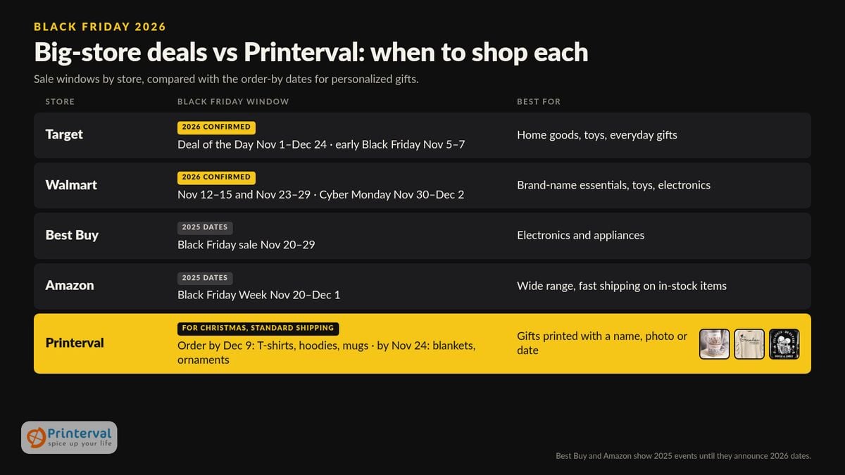 When Is Black Friday 2026? Key Dates & Best Deals by Store