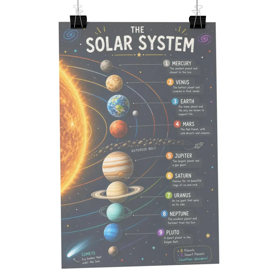 Solar System Educational Poster, Montessori Astronomy Planets Chart ...