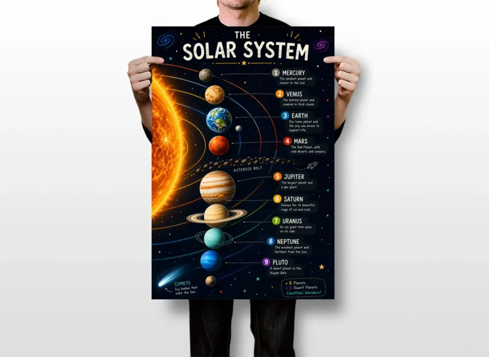 Solar System Educational Poster, Montessori Astronomy Planets Chart ...